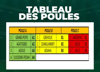 10 ÉQUIPES – 03 POULES