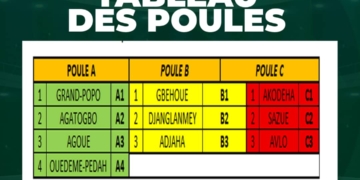 10 ÉQUIPES – 03 POULES